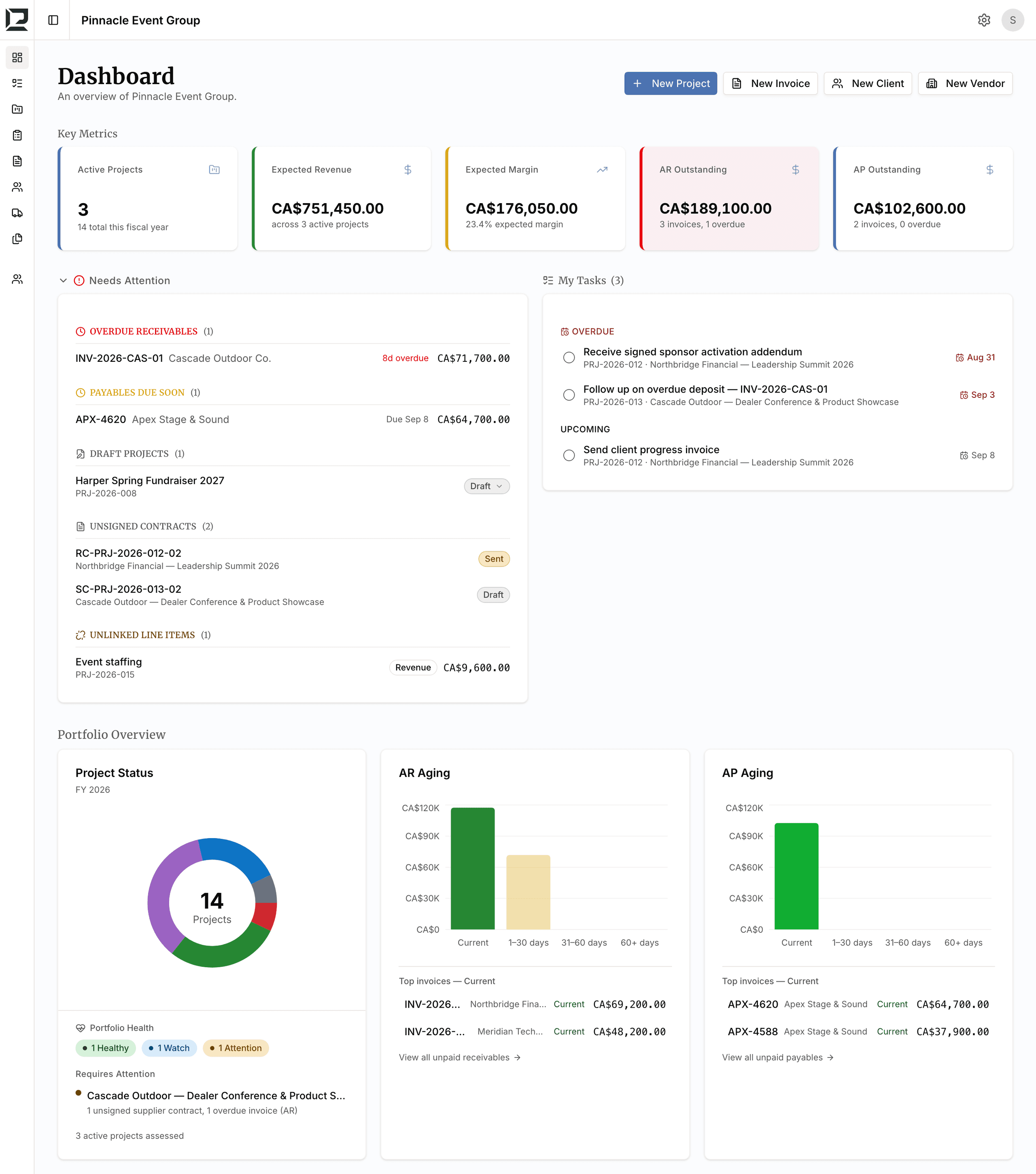 Dashboard with Active Projects, Expected Revenue, Expected Margin, AR and AP Outstanding on one row, a Needs Attention list grouped into Overdue Receivables, Payables Due Soon, Draft Projects, Unsigned Contracts and Unlinked Line Items, My Tasks grouped into Overdue and Upcoming, and a Portfolio Overview with a project status chart, Portfolio Health chips reading 1 Healthy, 1 Watch, 1 Attention, and AR and AP aging charts each with its Current bar selected and a Top invoices list of the two invoices behind it