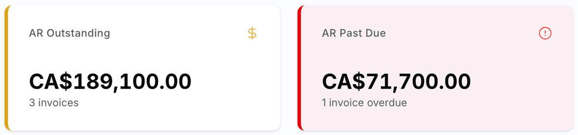 AR Outstanding CA$189,100 across 3 invoices and AR Past Due CA$71,700 with 1 invoice overdue