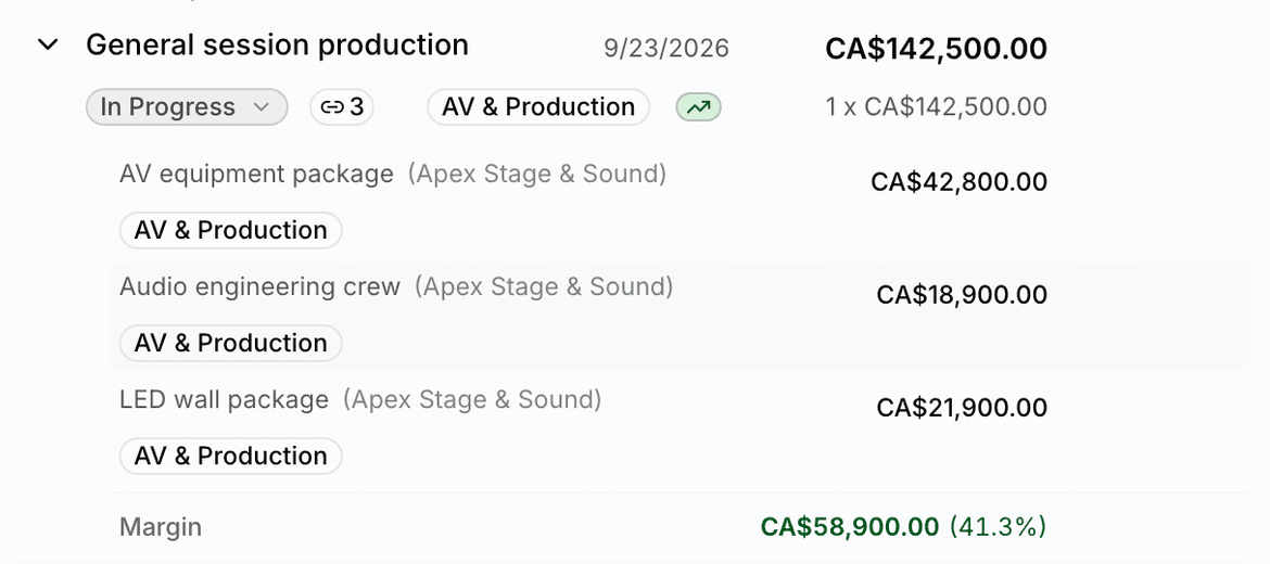 The revenue line General session production, CA$142,500, expanded to its three linked vendor cost lines and a Margin row of CA$58,900 at 41.3%
