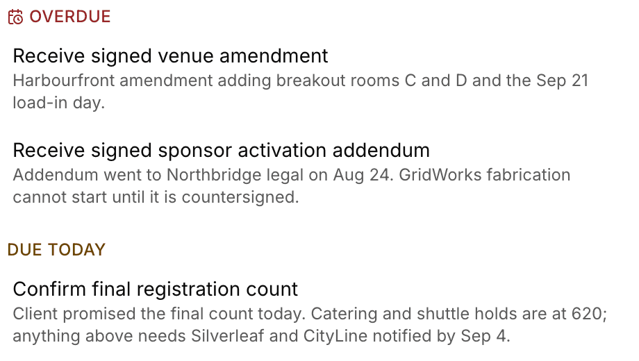 Overdue and Due today task groups: receive the signed venue amendment, receive the signed sponsor activation addendum, confirm the final registration count